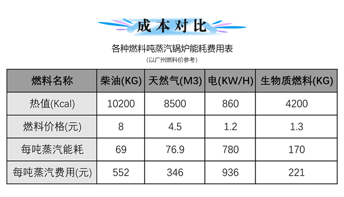 生物质颗粒燃烧机能耗对比