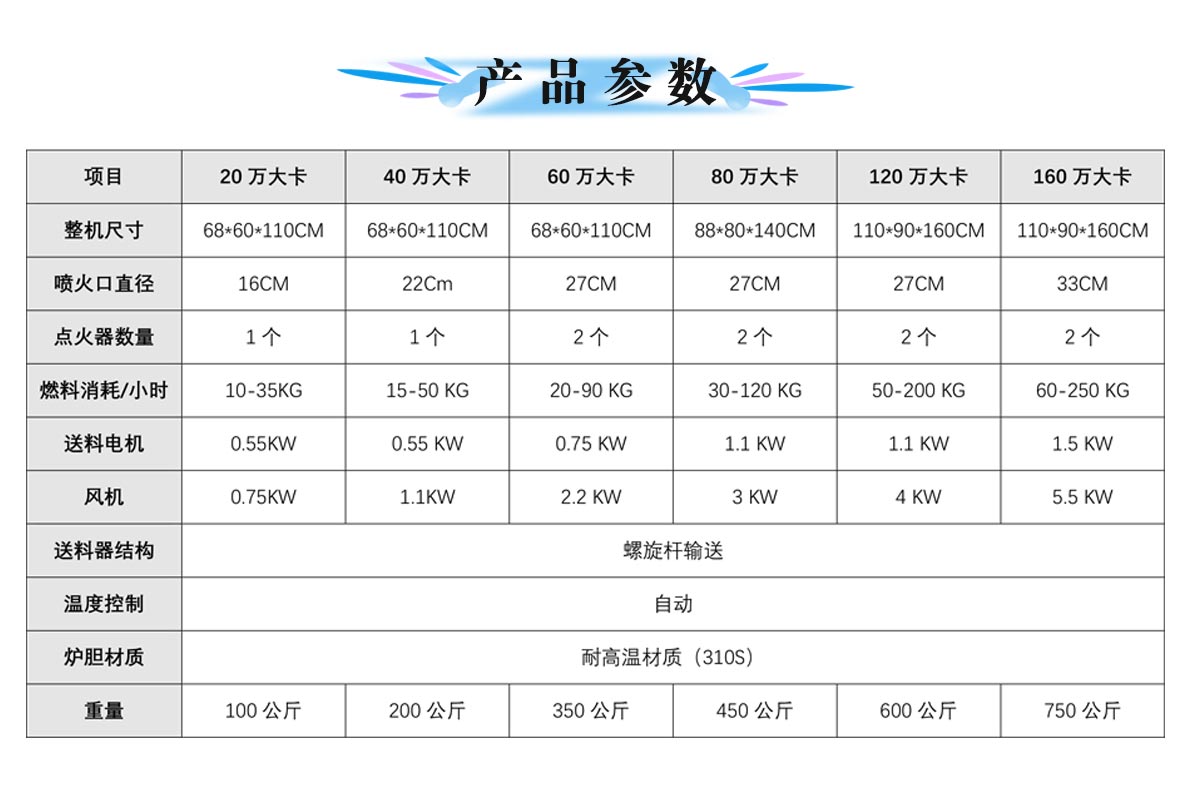 华之源生物质颗粒燃烧机型号列表排行榜排名