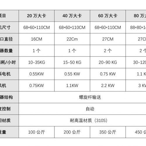 华之源生物质燃烧机参数